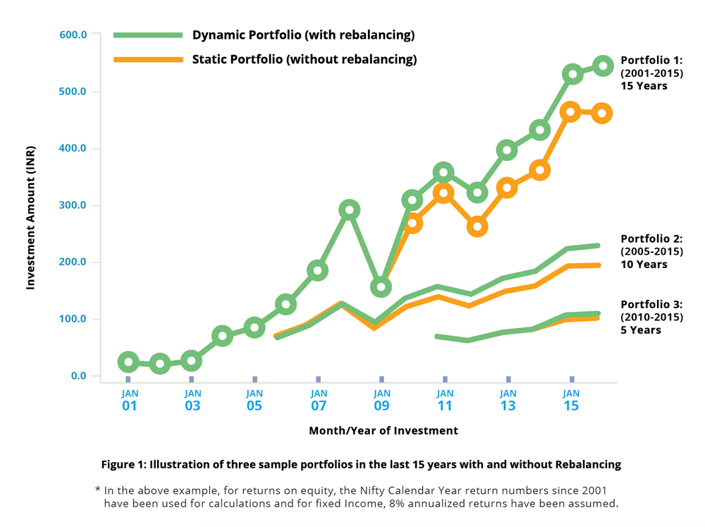 LineGraph