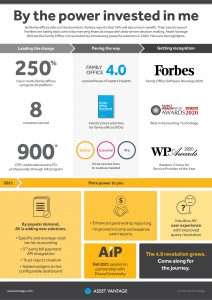 Asset Vantage blog, Roundup 2020, Big launch, Recognition and more in 2021