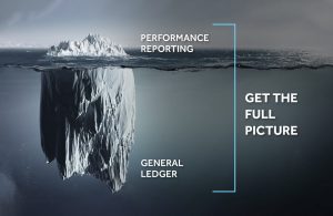 Iceberg complete picture family office software
