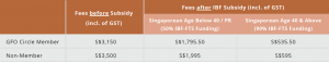 GFOC-Summit-Fees-and-Funding_3-1568x299