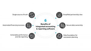 family office software