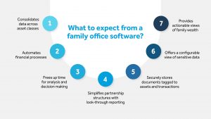 family office software