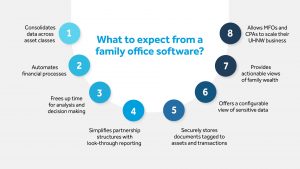Family office software qualities