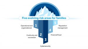 Investment management software