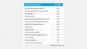 Best investment management software