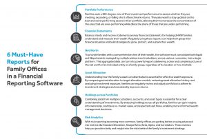 Best financial management software