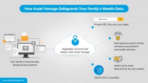 Who’s Looking at Your Family’s Financial Data?