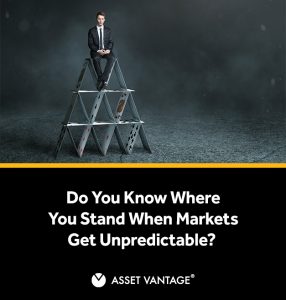 Market volatility