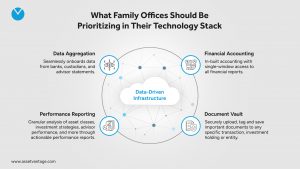 The Hidden Costs of Disorganized Financial Data in Family Offices_Asset Vantage