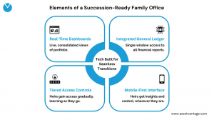 wealth transfer software