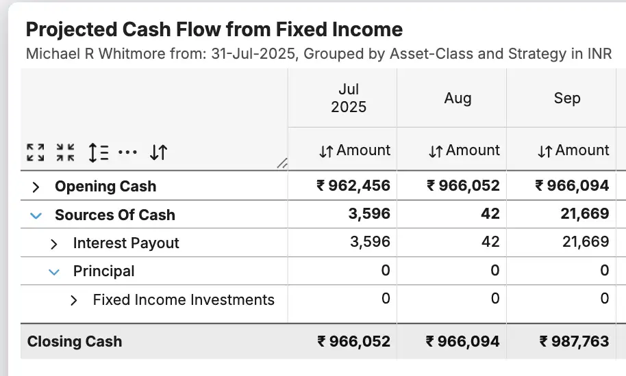 Cash flow forecasting table projecting fixed income inflows and closing balances for liquidity management