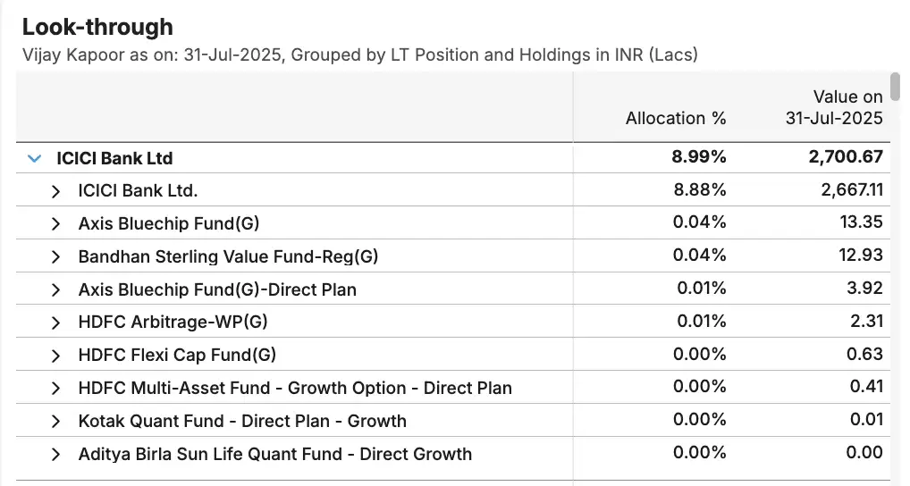 Look-through report table showing mutual fund holdings and allocation percentages for transparent exposure analysis