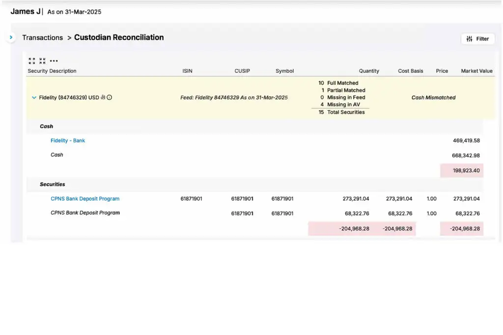 Custodian reconciliation report showing cash mismatches and securities data, highlighting the importance of accurate cash and bank accounting from verified financial sources