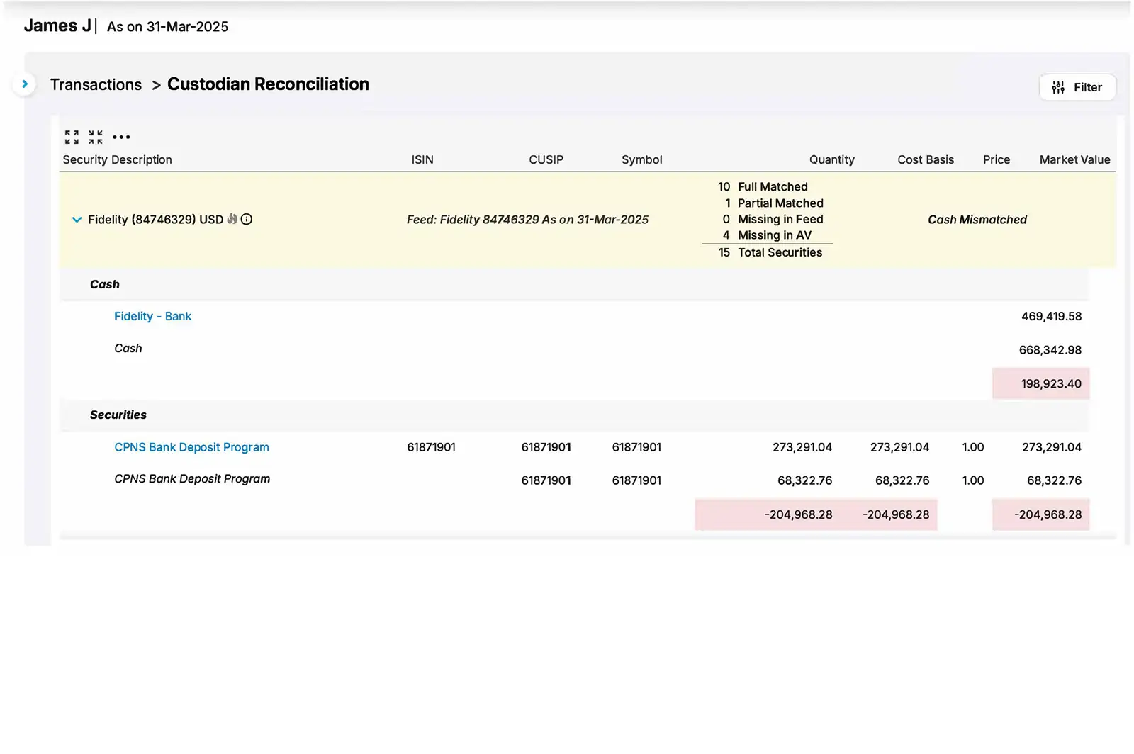 Custodian reconciliation report showing cash mismatches and securities data, highlighting the importance of accurate cash and bank accounting from verified financial sources