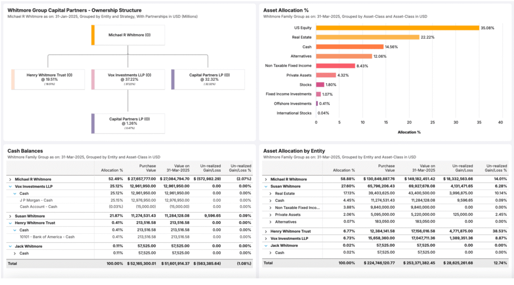 Family office software dashboard showing asset allocation, ownership, cash balances, and performance analytics for UHNW families using Asset Vantage to manage wealth and investment reporting."